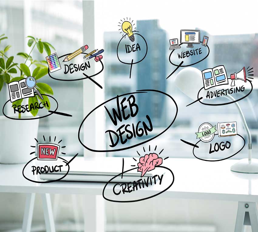 Web Design Company in Bidadi
